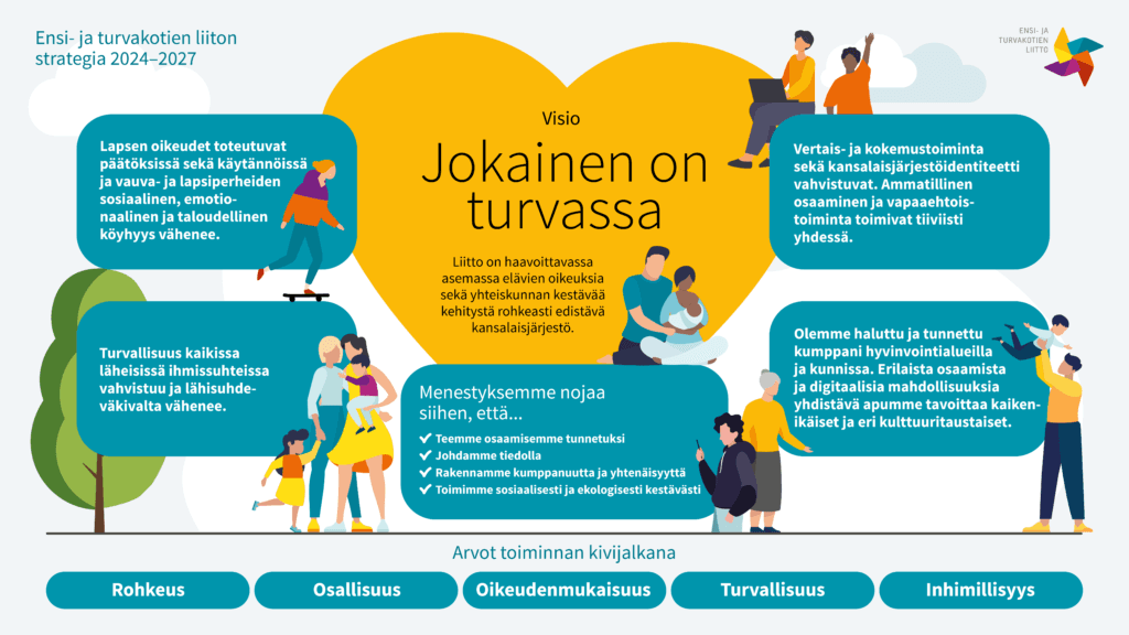 Haluamme, että jokainen on turvassa
