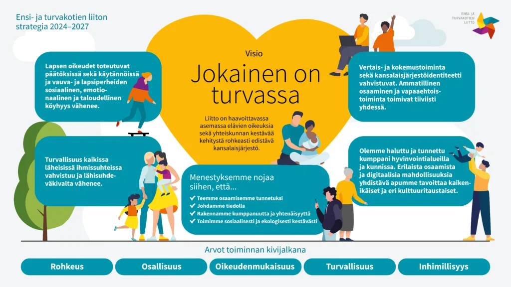 Haluamme, että jokainen on turvassa